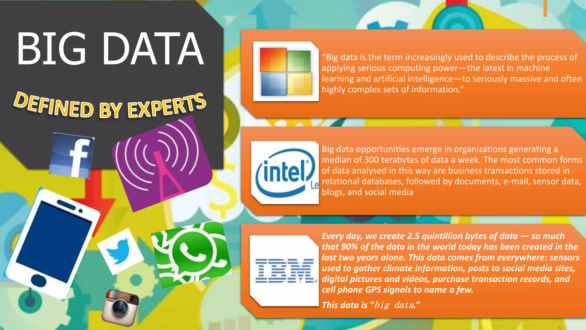 BIG DATA “Big data is the term increasingly used to describe the process of
applying serious computing power—the latest in machine
learning and artificial intelligence—to seriously massive and often
highly complex sets of information.”
Big data opportunities emerge in organizations generating a
median of 300 terabytes of data a week. The most common forms
of data analysed in this way are business transactions stored in
relational databases, followed by documents, e-mail, sensor data,
blogs, and social media
Every day, we create 2.5 quintillion bytes of data — so much
that 90% of the data in the world today has been created in the
last two years alone. This data comes from everywhere: sensors
used to gather climate information, posts to social media sites,
digital pictures and videos, purchase transaction records, and
cell phone GPS signals to name a few.
This data is “big data.”
 