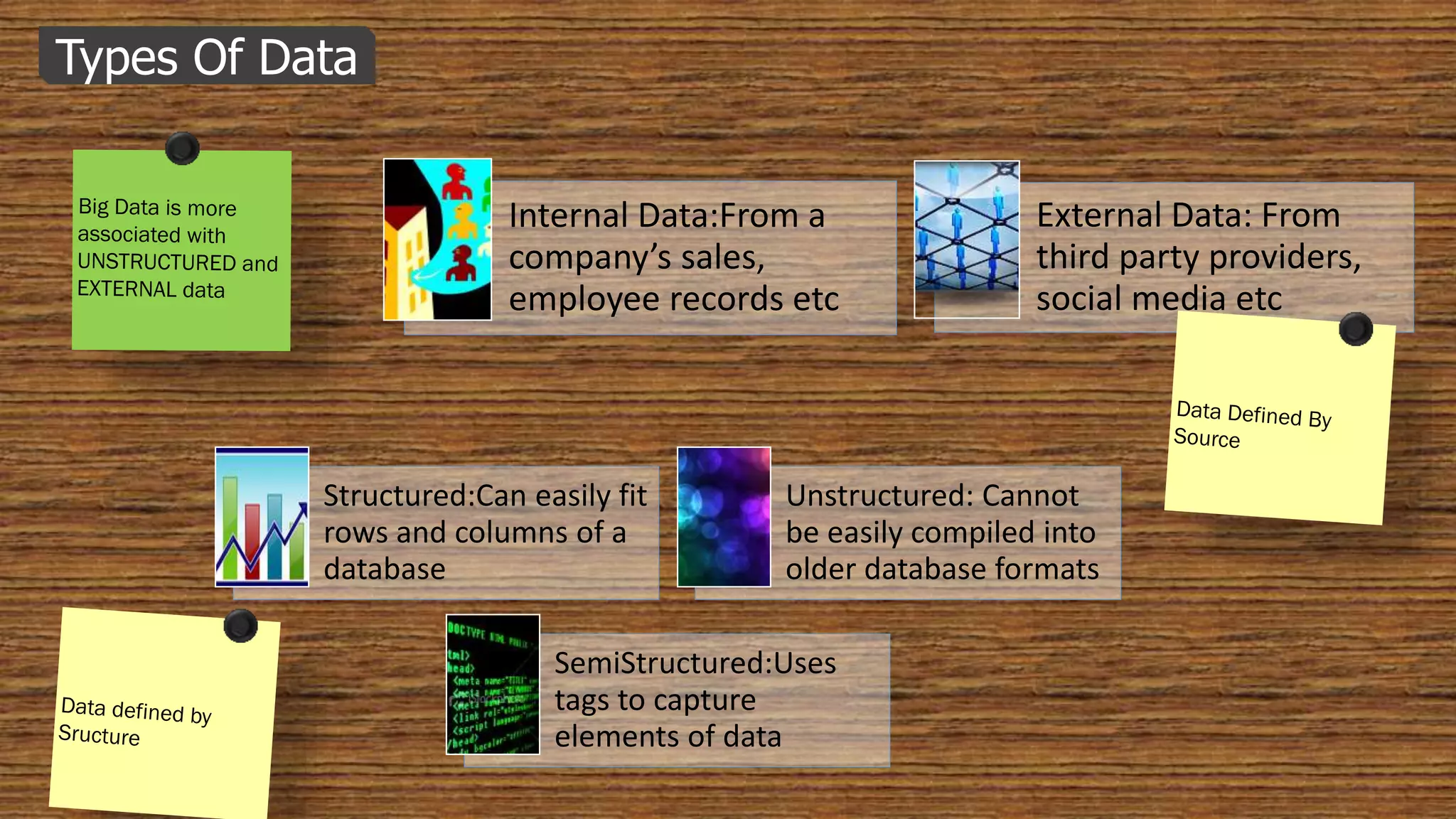 Types Of Data
Structured:Can easily fit
rows and columns of a
database
Unstructured: Cannot
be easily compiled into
older database formats
SemiStructured:Uses
tags to capture
elements of data
Internal Data:From a
company’s sales,
employee records etc
External Data: From
third party providers,
social media etc
 
