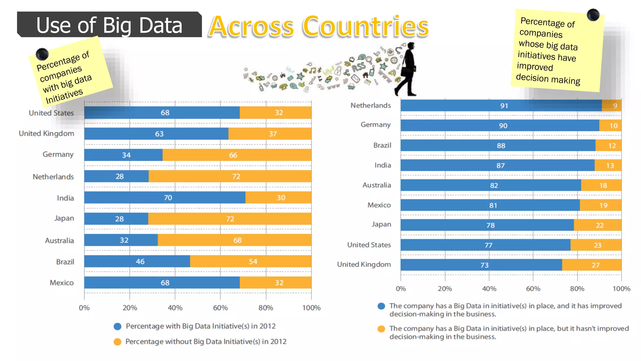 Big Data
Use of Big Data
 
