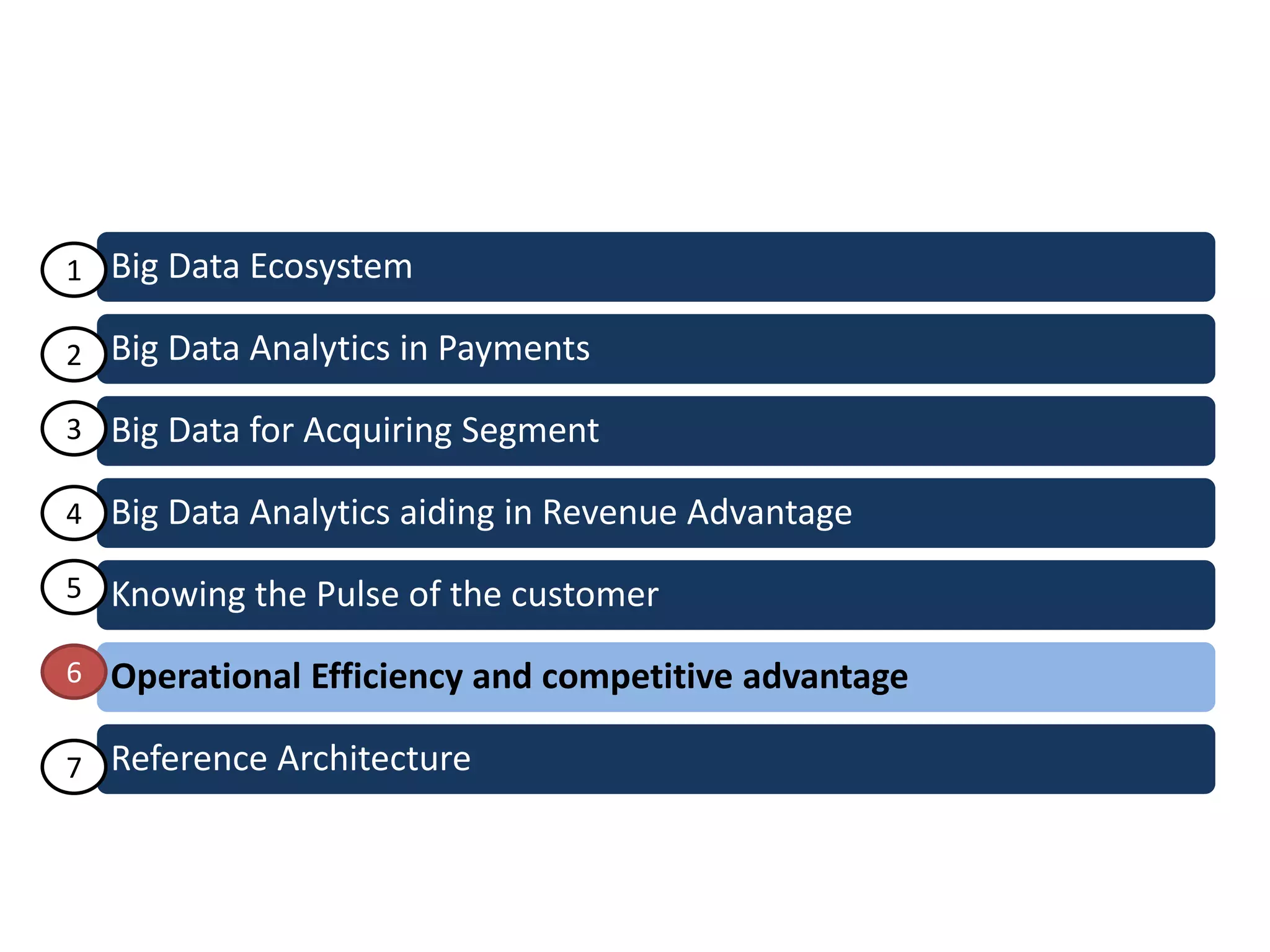 Big Data Ecosystem
Big Data Analytics in Payments
Big Data for Acquiring Segment
Big Data Analytics aiding in Revenue Advantage
Knowing the Pulse of the customer
Operational Efficiency and competitive advantage
Reference Architecture
1
2
3
4
5
6
7
 