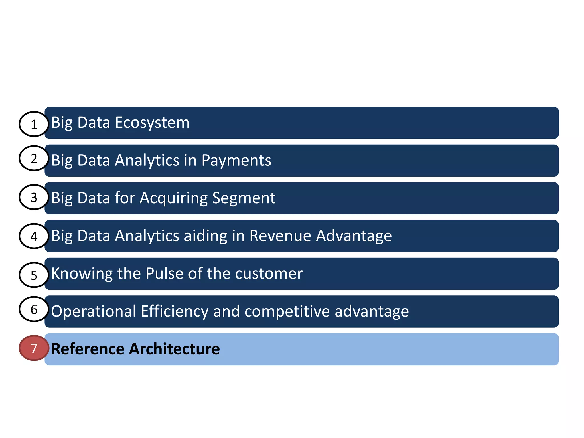 Big Data Ecosystem
Big Data Analytics in Payments
Big Data for Acquiring Segment
Big Data Analytics aiding in Revenue Advantage
Knowing the Pulse of the customer
Operational Efficiency and competitive advantage
Reference Architecture
1
2
3
4
5
6
7
 