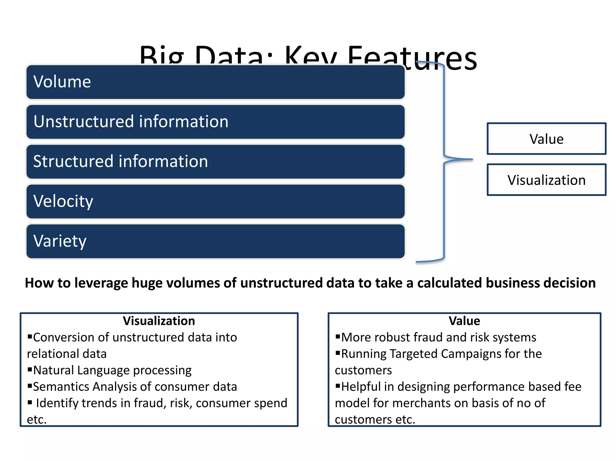Big Data: Key FeaturesVolume
Unstructured information
Structured information
Velocity
Variety
Value
Visualization
How to leverage huge volumes of unstructured data to take a calculated business decision
Value
More robust fraud and risk systems
Running Targeted Campaigns for the
customers
Helpful in designing performance based fee
model for merchants on basis of no of
customers etc.
Visualization
Conversion of unstructured data into
relational data
Natural Language processing
Semantics Analysis of consumer data
 Identify trends in fraud, risk, consumer spend
etc.
 