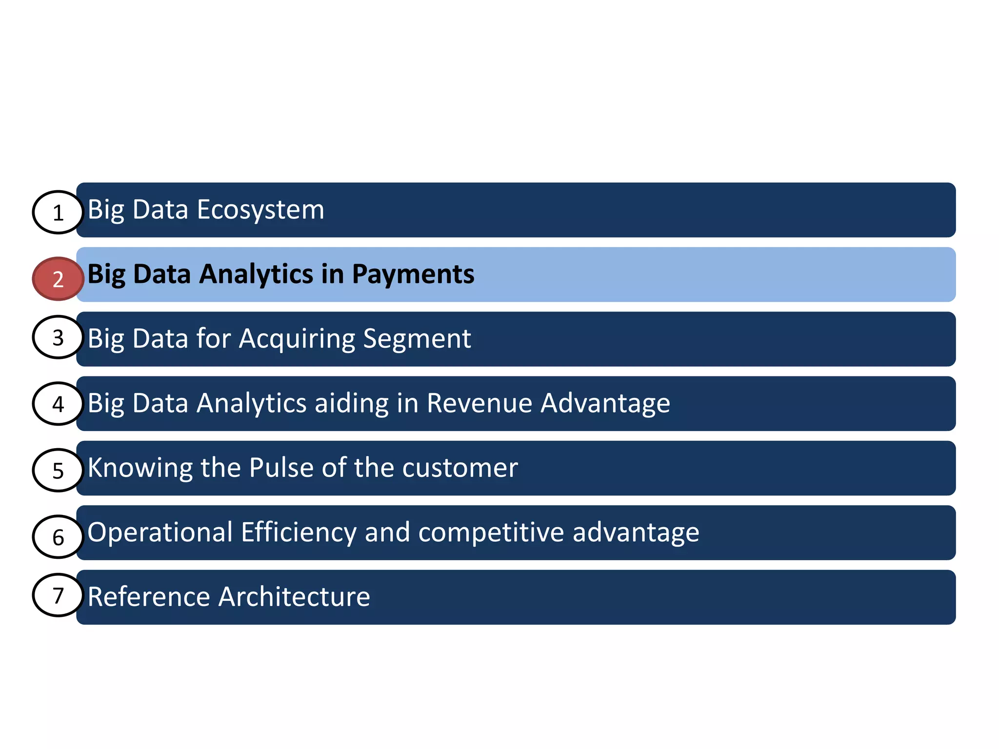 Big Data Ecosystem
Big Data Analytics in Payments
Big Data for Acquiring Segment
Big Data Analytics aiding in Revenue Advantage
Knowing the Pulse of the customer
Operational Efficiency and competitive advantage
Reference Architecture
1
2
3
4
5
6
7
 
