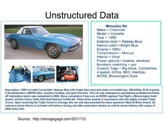 Unstructured Data
Source: http://storagegaga.com/2011/12/
 
