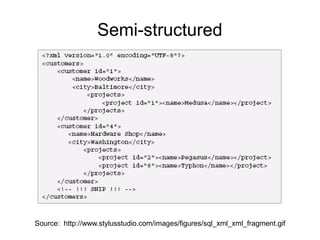 Semi-structured
Source: http://www.stylusstudio.com/images/figures/sql_xml_xml_fragment.gif
 