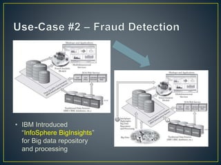 • IBM Introduced
“InfoSphere BigInsights”
for Big data repository
and processing
 