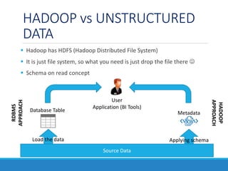 Big Data Analytics | PPTX