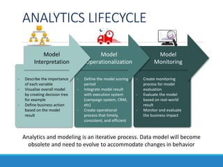 Consistent Analytics Big Data Analytics | PPTX