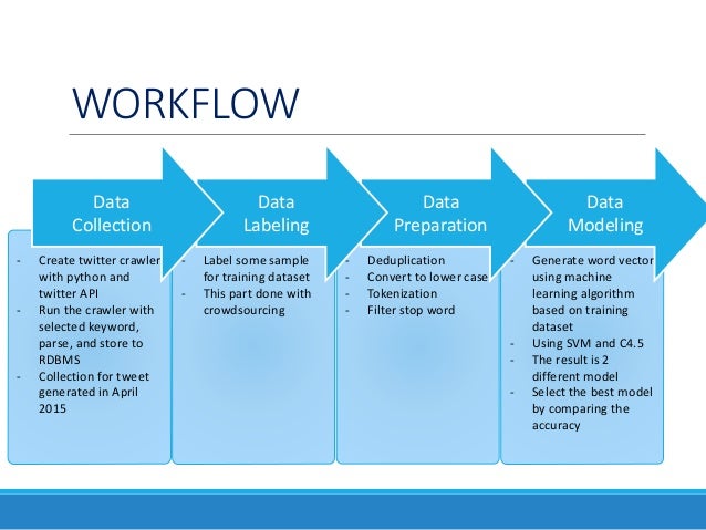 big data workflow big data analytics big data workflow big data analytics