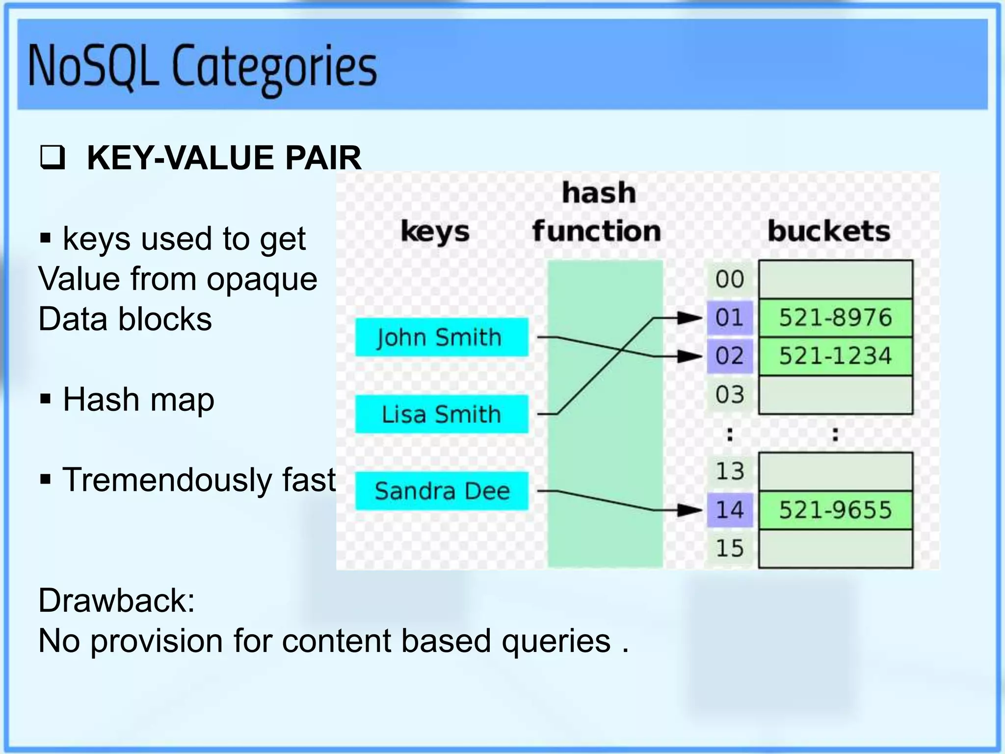 KEY-VALUE PAIR
 keys used to get
Value from opaque
Data blocks
 Hash map
 Tremendously fast
Drawback:
No provision for content based queries .
 