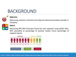 BACKGROUND
Objective
Measuring customer sentiment over big tree telecommunication provider in
Company.
Metric
Measuring NP...
