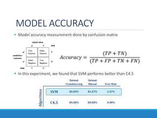 MODEL ACCURACY
 Model accuracy measurement done by confusion matrix
 In this experiment, we found that SVM performs bett...