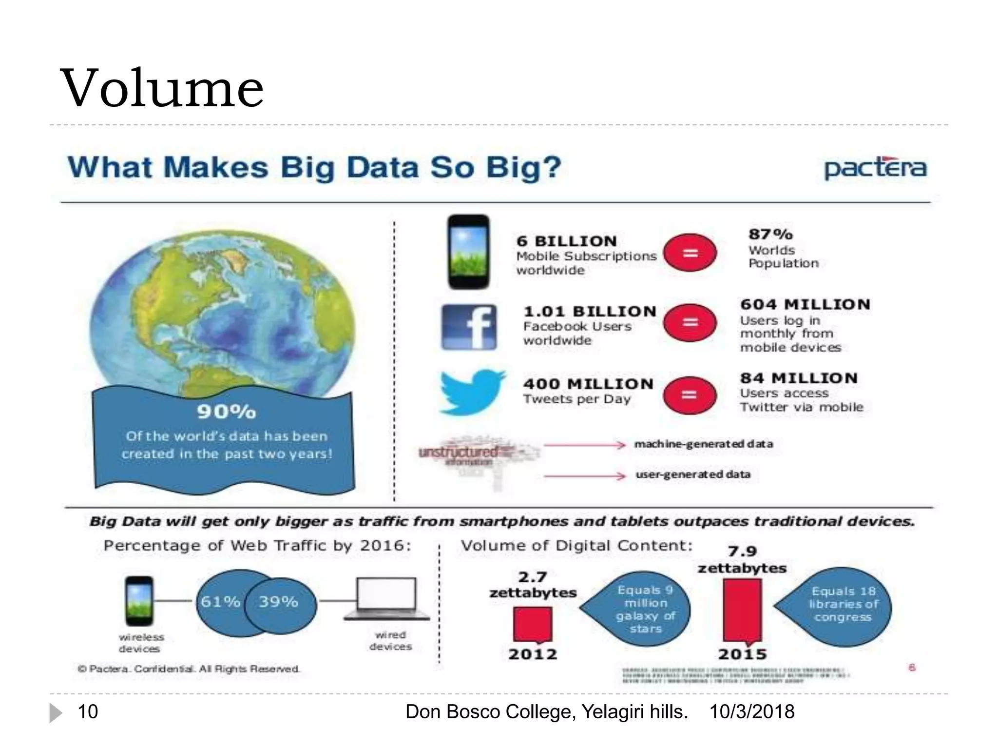 Volume
10/3/201810 Don Bosco College, Yelagiri hills.
 