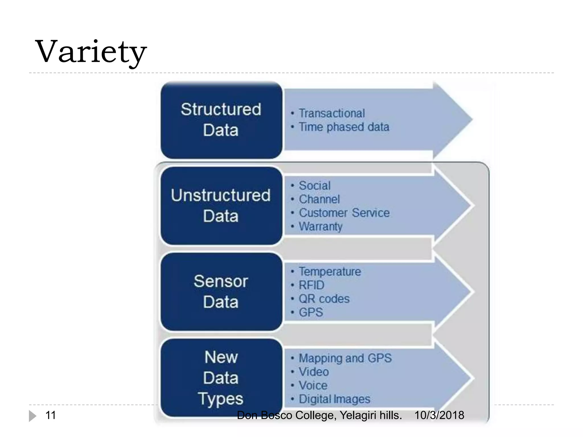 Variety
10/3/201811 Don Bosco College, Yelagiri hills.
 