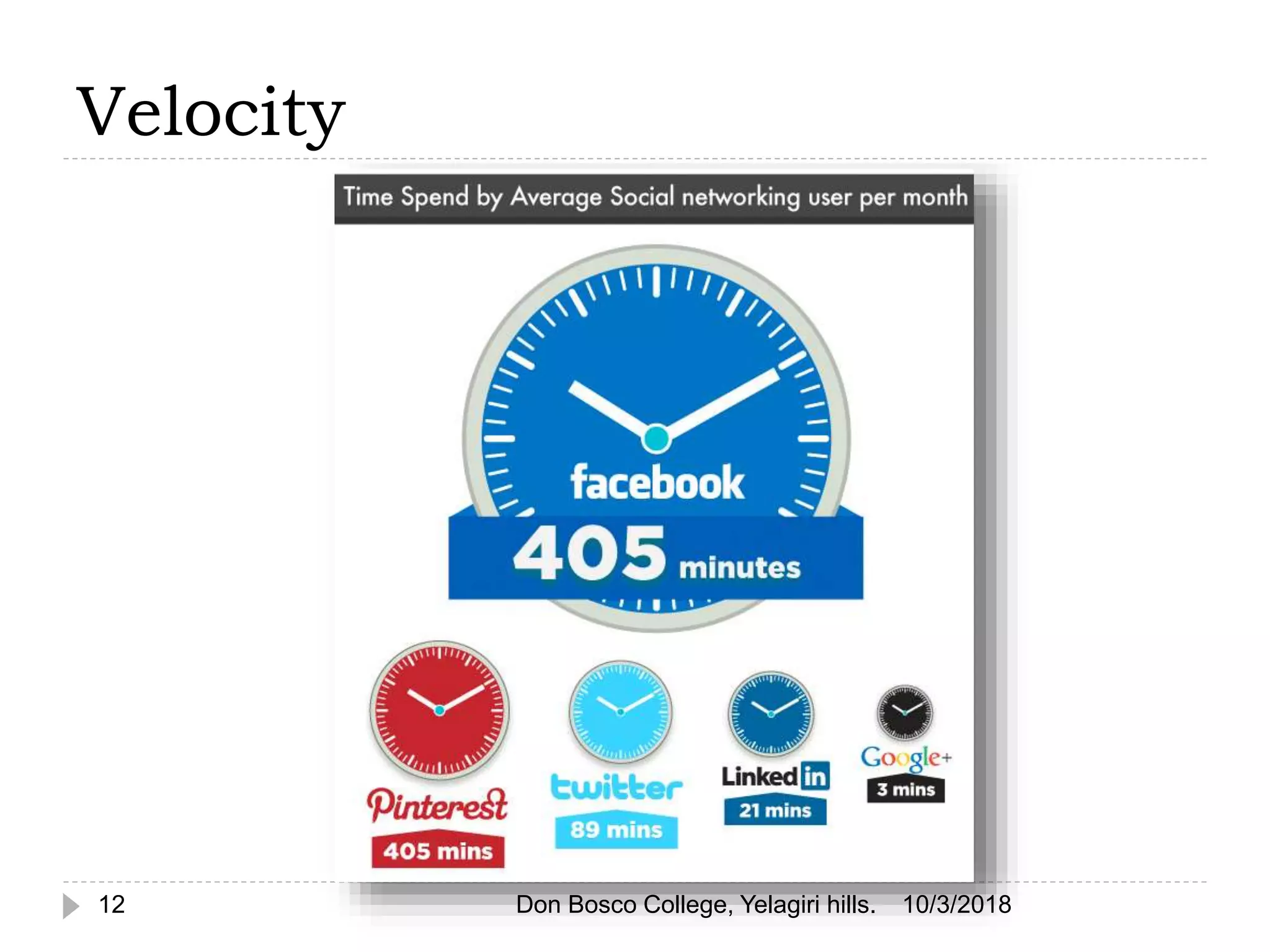 Velocity
10/3/201812 Don Bosco College, Yelagiri hills.
 
