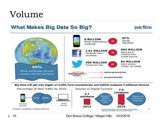 Volume
10/3/201810 Don Bosco College, Yelagiri hills.
 