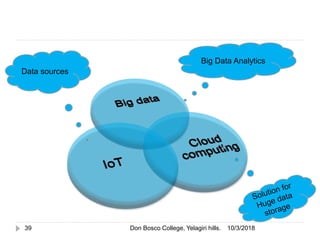 Data sources
Big Data Analytics
10/3/201839 Don Bosco College, Yelagiri hills.
 