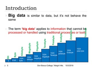 Introduction
10/3/20185
 Big data is similar to data, but it’s not behave the
same
 The term ‘big data’ applies to information that cannot be
processed or handled using traditional processes or tools
1 8 bit
1024
byte
1024
kilobyte
1024
megabyte
1024
Gigabyte
1024
Terabyte
1024
petabyte
1024
Exabyte
1024
zeta byte
Bit
Byte
Kilobyte
Megabyte
Gigabyte
Terabyte
Petabyte
Exabyte
Zetabyte
Yottobye
Don Bosco College, Yelagiri hills.
 