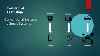 Evolution of
Technology
Conventional Systems
to Smart Systems
Telephone Desktop Car
Mobile Cloud Smart Car
 
