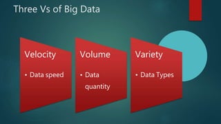 Three Vs of Big Data
Velocity
• Data speed
Volume
• Data
quantity
Variety
• Data Types
 