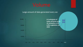 Volume
10,000
20,000
30,000
40,000
2010 2011 2012 2013 201620152014 20182017 2019 2020
4.4 zettabytes of
today will grow up to
44 zettabytes or 44
trillion gigabytes, by
2020
Large amount of data generated every sec
 