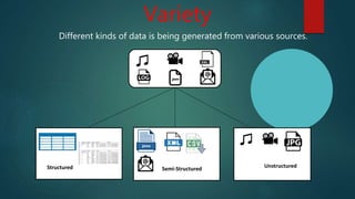 Variety
Different kinds of data is being generated from various sources.
Structured Semi-Structured Unstructured
 