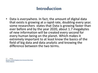 Plan
1. What Is Big Data?
2. Why Is Big Data Important?
3. What Is Data Analytic?
4. Where Is It Used ?
 
