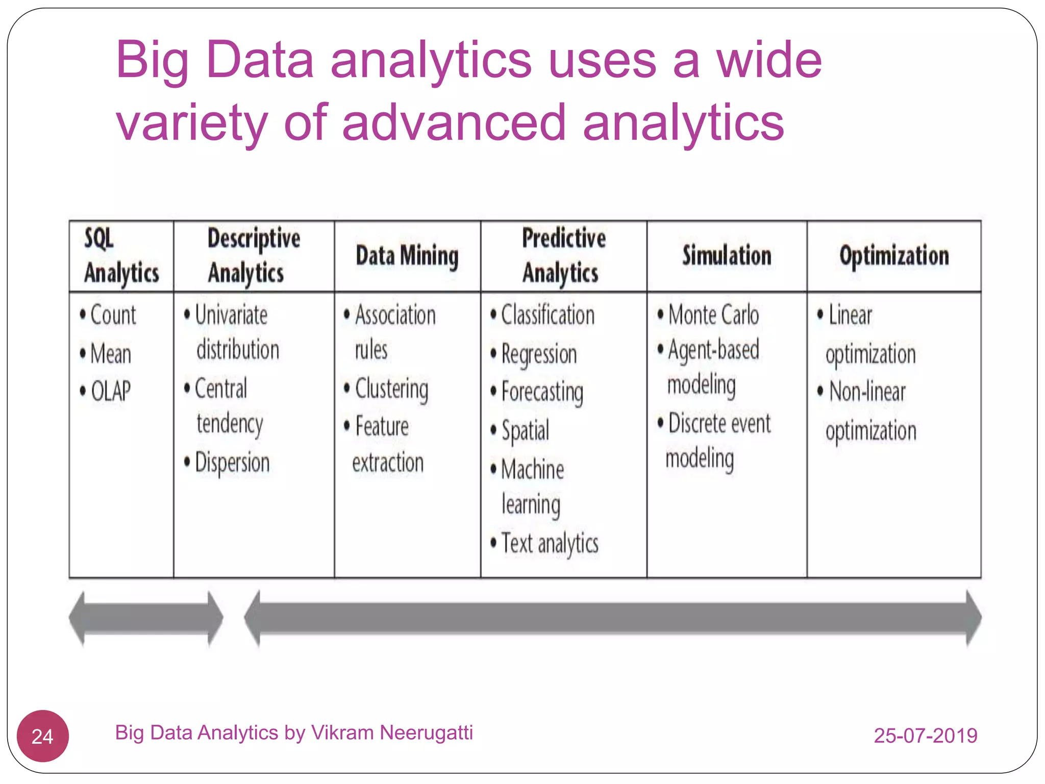 Big data analytics | PPTX