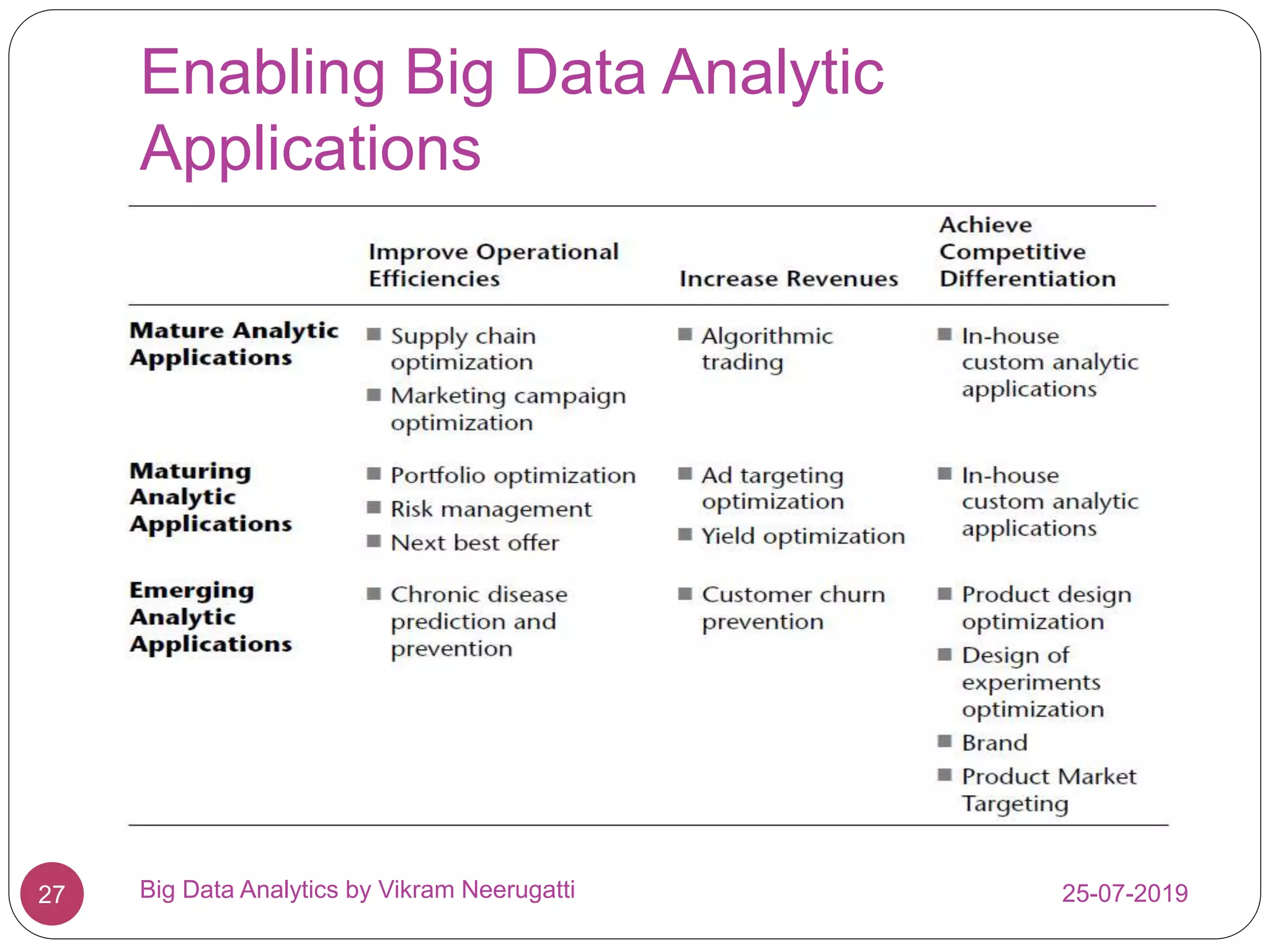 Big data analytics | PPTX