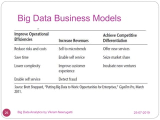 Big data analytics | PPTX