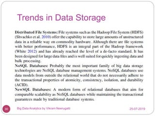 Trends in Data Storage
25-07-2019Big Data Analytics by Vikram Neerugatti30
 