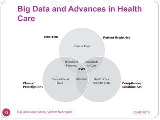 Big Data and Advances in Health
Care
25-07-2019Big Data Analytics by Vikram Neerugatti43
 
