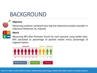 BACKGROUND
Objective
Measuring customer sentiment over big tree telecommunication provider in
Indonesia (Telkomsel, XL, In...