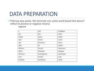 DATA PREPARATION
 Filtering stop words. We eliminate non useful word (word that doesn’t
reflect to positive or negative m...