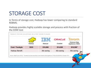 STORAGE COST
In Terms of storage cost, Hadoop has lower comparing to standard
RDBMS.
Hadoop provides highly scalable stora...