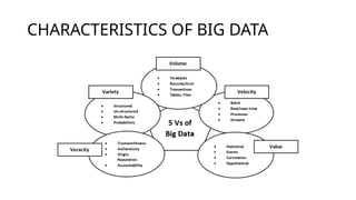 CHARACTERISTICS OF BIG DATA
 
