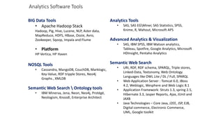 Analytics Software Tools
BIG Data Tools
• Apache Hadoop Stack
Hadoop, Pig, Hive, Lucene, NLP, Aster data,
MapReduce, HDFS, HBase, Oozie, Avro,
Zookeeper, Sqoop, Impala and Flume
• Platform
HP Vertica, HP Haven
NOSQL Tools
• Cassandra, MangoDB, CouchDB, Marklogic,
Key-Value, RDF tripple Stores, Neo4j
Graphs , XMLDB
Semantic Web Search  Ontology tools
• IBM Minerva, Jena, Neon, Neo4j, Protégé,
Neologism, Knoodl, Enterprise Architect
Analytics Tools
• SAS, SAS EGMiner, SAS Statistics, SPSS,
Knime, R, Mahout, Microsoft APS
Advanced Analytics & Visualization
• SAS, IBM SPSS, IBM Watson analytics,
Tableau, Spotfire, Google Analytics, Microsoft
HDInsight, Pentaho Analytics
Semantic Web Search
• URI, RDF, RDF schema, SPARQL, Triple stores,
Linked-Data, Textonomy, Web Ontology
Languages like OWL Lite / DL / Full, SPARQL
• Web Application Server : Tomcat 6.0, JBoss
4.2, Weblogic, Wesphere and Web Logic 8.1
• Application Framework: Struts 1.3, spring 2.5,
Hibernate 3.3, Jasper Reports, Ajax, JUnit and
JAXB
• Java Technologies – Core Java, J2EE, JSP, EJB,
Digital commerce, Electronic Commerce,
UML, Google toolkit
 