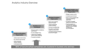 Analytics Industry Overview
 