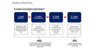 Analytics Value Chain
 