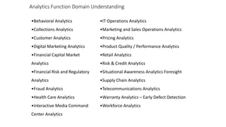Analytics Function Domain Understanding
•Behavioral Analytics
•Collections Analytics
•Customer Analytics
•Digital Marketing Analytics
•Financial Capital Market
Analytics
•Financial Risk and Regulatory
Analytics
•Fraud Analytics
•Health Care Analytics
•Interactive Media Command
Center Analytics
•IT Operations Analytics
•Marketing and Sales Operations Analytics
•Pricing Analytics
•Product Quality / Performance Analytics
•Retail Analytics
•Risk & Credit Analytics
•Situational Awareness Analytics Foresight
•Supply Chain Analytics
•Telecommunications Analytics
•Warranty Analytics – Early Defect Detection
•Workforce Analytics
 