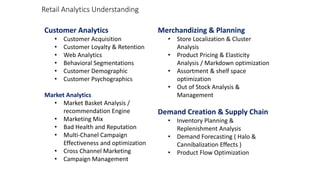 Retail Analytics Understanding
Customer Analytics
• Customer Acquisition
• Customer Loyalty & Retention
• Web Analytics
• Behavioral Segmentations
• Customer Demographic
• Customer Psychographics
Market Analytics
• Market Basket Analysis /
recommendation Engine
• Marketing Mix
• Bad Health and Reputation
• Multi-Chanel Campaign
Effectiveness and optimization
• Cross Channel Marketing
• Campaign Management
Merchandizing & Planning
• Store Localization & Cluster
Analysis
• Product Pricing & Elasticity
Analysis / Markdown optimization
• Assortment & shelf space
optimization
• Out of Stock Analysis &
Management
Demand Creation & Supply Chain
• Inventory Planning &
Replenishment Analysis
• Demand Forecasting ( Halo &
Cannibalization Effects )
• Product Flow Optimization
 