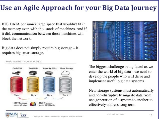 Big Data Analytics: Challenge or Opportunity?