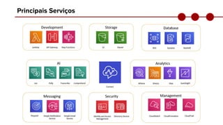 Principais Serviços
 