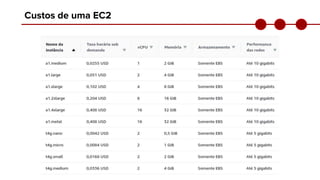 Custos de uma EC2
 