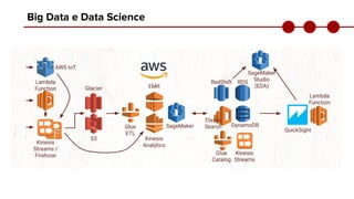 Big Data e Data Science
 