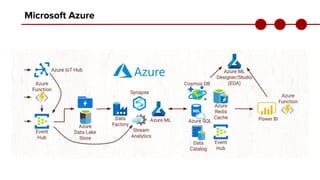 Microsoft Azure
 
