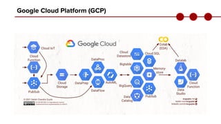 Google Cloud Platform (GCP)
 