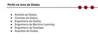 Perﬁs na área de Dados
● Analista de Dados;
● Cientista de Dados;
● Engenheiro de Dados;
● Engenheiro de Machine Learning;
● Engenheiro de DataOps;
● Arquiteto de Dados.
 