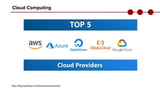 Cloud Computing
https://blog.back4app.com/cloud-service-provider/
 