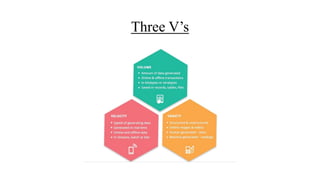 Three V’s
 